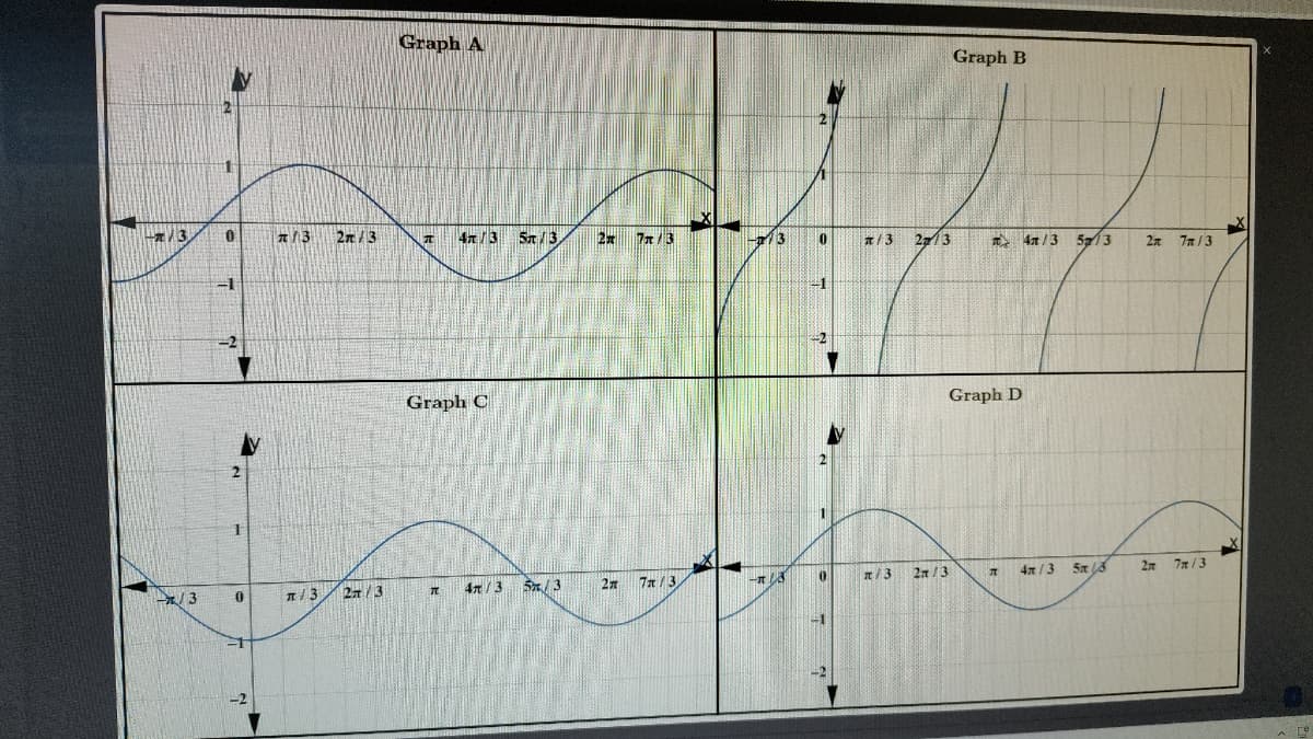 Graph A
Graph B
13
0
/3
2π/3
IT 4π/3
5/3
|2元 7/3
13
0
/3 2/3
4/3 513 2 7/3
y
Graph C
Graph D
/3
0
π/3
2/3
Π
4/3
5/3
2
7/3
#/3
2/3
4x/3
T
53
27
7/3