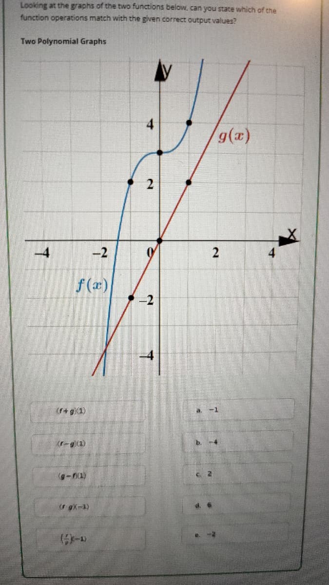 Looking at the graphs of the two functions below, can you state which of the
function operations match with the given correct output values?
Two Polynomial Graphs
T
4
g(x)
2
-2
f(x)
-
2
(f+g1)
(-g)(1)
(g-(1)
(gX-3)
a-)
2
4