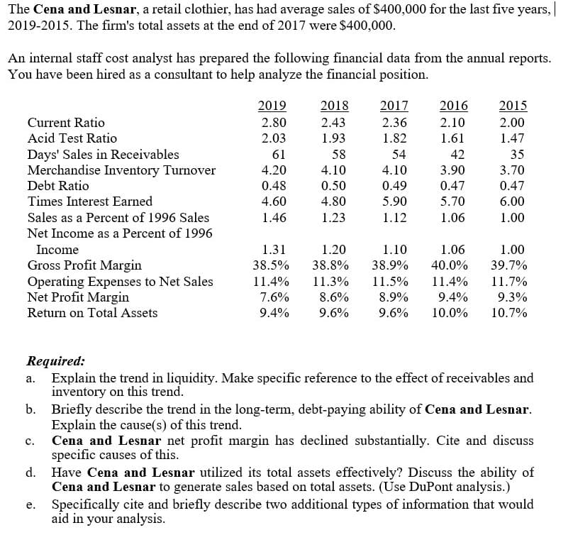 The Cena and Lesnar, a retail clothier, has had average sales of $400,000 for the last five years,|
2019-2015. The firm's total assets at the end of 2017 were $400,000.
An internal staff cost analyst has prepared the following financial data from the annual reports.
You have been hired as a consultant to help analyze the financial position.
2019
2018
2017
2016
2015
Current Ratio
2.80
2.43
2.36
2.10
2.00
Acid Test Ratio
2.03
1.93
1.82
1.61
1.47
Days' Sales in Receivables
Merchandise Inventory Turnover
Debt Ratio
61
58
54
42
35
4.20
4.10
4.10
3.90
3.70
0.48
0.50
0.49
0.47
0.47
Times Interest Earned
4.60
4.80
5.90
5.70
6.00
Sales as a Percent of 1996 Sales
1.46
1.23
1.12
1.06
1.00
Net Income as a Percent of 1996
Income
1.31
1.20
1.10
1.06
1.00
Gross Profit Margin
Operating Expenses to Net Sales
Net Profit Margin
38.5%
38.8%
38.9%
40.0%
39.7%
11.4%
11.3%
11.5%
11.4%
11.7%
7.6%
8.6%
8.9%
9.4%
9.3%
Return on Total Assets
9.4%
9.6%
9.6%
10.0%
10.7%
Required:
a. Explain the trend in liquidity. Make specific reference to the effect of receivables and
inventory on this trend.
b. Briefly describe the trend in the long-term, debt-paying ability of Cena and Lesnar.
Explain the cause(s) of this trend.
Cena and Lesnar net profit margin has declined substantially. Cite and discuss
specific causes of this.
d. Have Cena and Lesnar utilized its total assets effectively? Discuss the ability of
Cena and Lesnar to generate sales based on total assets. (Use DuPont analysis.)
Specifically cite and briefly describe two additional types of information that would
aid in your analysis.
с.
е.
