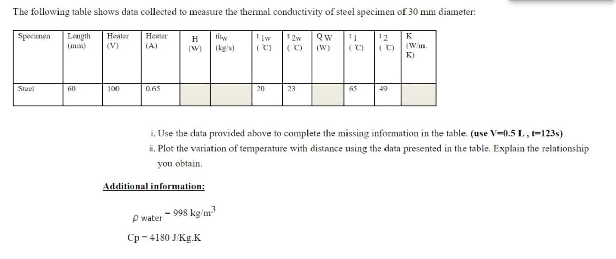 The following table shows data collected to measure the thermal conductivity of steel specimen of 30 mm diameter:
Specimen
Length
(mm)
t1
(C)
Heater
Heater
Qw
t lw
( C)
t 2w
( C)
H
K
(V)
(A)
(W/m.
( C)
K)
(W)
(kg/s)
(W)
Steel
60
100
0.65
20
23
65
49
i. Use the data provided above to complete the missing information in the table. (use V=0.5 L , t=123s)
ii. Plot the variation of temperature with distance using the data presented in the table. Explain the relationship
you obtain.
Additional information:
= 998 kg/m3
p water
Cp = 4180 J/Kg.K
