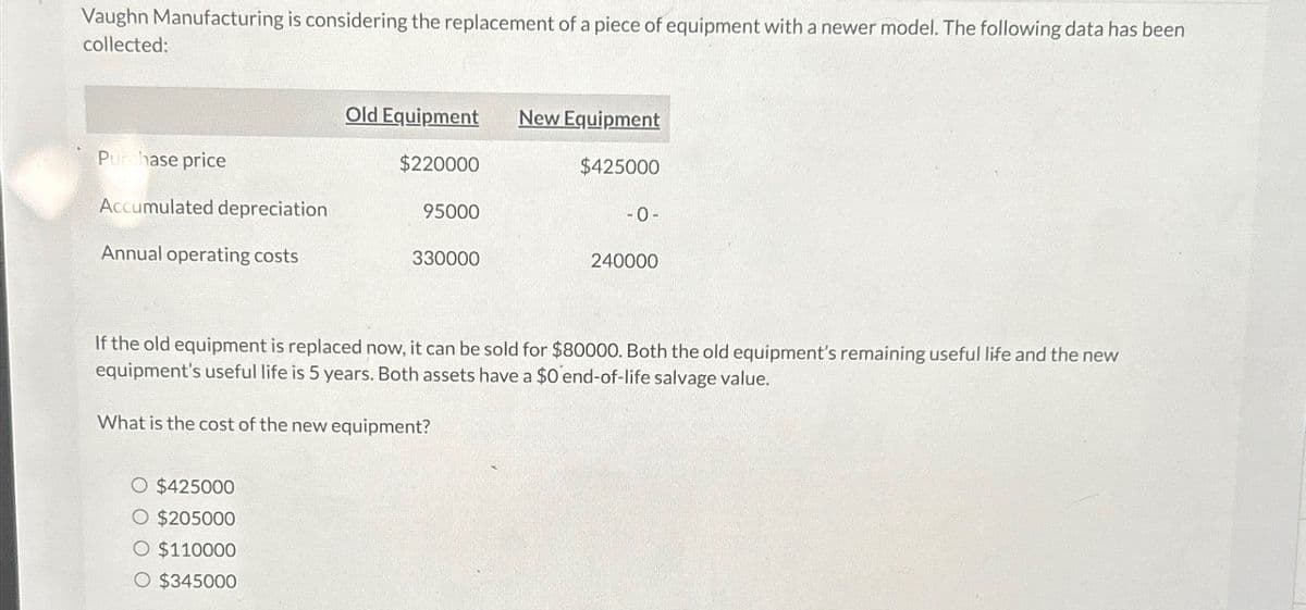 Vaughn Manufacturing is considering the replacement of a piece of equipment with a newer model. The following data has been
collected:
Old Equipment New Equipment
Purchase price
$220000
$425000
Accumulated depreciation
95000
-0-
Annual operating costs
330000
240000
If the old equipment is replaced now, it can be sold for $80000. Both the old equipment's remaining useful life and the new
equipment's useful life is 5 years. Both assets have a $0 end-of-life salvage value.
What is the cost of the new equipment?
O $425000
O $205000
O $110000
○ $345000