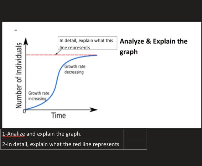 1as
In detail, explain what this Analyze & Explain the
line represents.
graph
Growth rate
decreasing
Growth rate
increasing
Time
1-Analize and explain the graph.
|2-In detail, explain what the red line represents.
Number of Individuals
