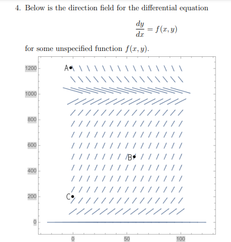 4. Below is the direction field for the differential equation
dy
= f(x, y)
dr
for some unspecified function f(x, y).
1200
\\\\\\|
\\\\\
1000
///////////////
800
// ////| /////|| /
// /|||| ||||||| /
/| |||||||||||| /
/| ||||| /B$ / //||/
/| || | |
// ||||/|/
// / |||| //||||| /
600
/| | |
400
/| | ||
200
////
100
