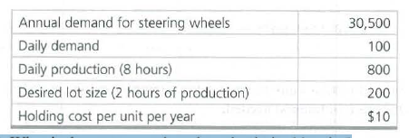 Annual demand for steering wheels
30,500
Daily demand
100
Daily production (8 hours)
800
Desired lot size (2 hours of production)
200
Holding cost per unit per year
$10
