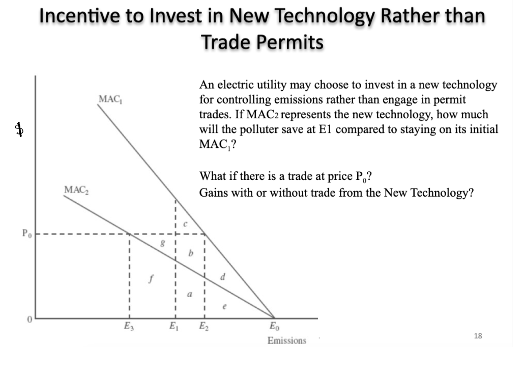 Incentive to Invest in New Technology Rather than
Trade Permits
An electric utility may choose to invest in a new technology
for controlling emissions rather than engage in permit
trades. If MAC2 represents the new technology, how much
will the polluter save at El compared to staying on its initial
MAC,?
MAC
What if there is a trade at price P,?
Gains with or without trade from the New Technology?
MAC2
Po
d
E3
E1
E2
Eo
18
Emissions
