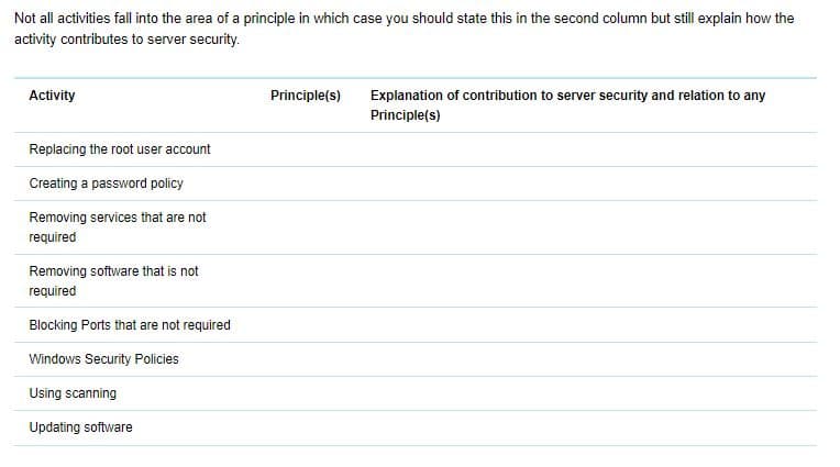 Not all activities fall into the area of a principle in which case you should state this in the second column but still explain how the
activity contributes to server security.
Activity
Principle(s)
Explanation of contribution to server security and relation to any
Principle(s)
Replacing the root user account
Creating a password policy
Removing services that are not
required
Removing software that is not
required
Blocking Ports that are not required
Windows Security Policies
Using scanning
Updating software