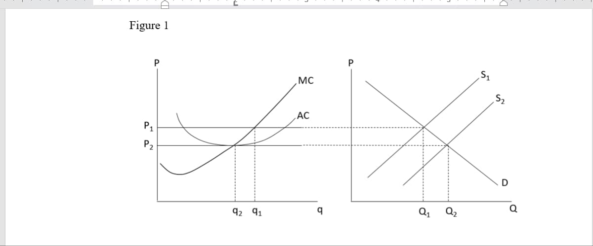 Figure 1
MC
LAX
AC
q
P
P₁
P₂
92 91
Q₁ Q₂
S₁
52
D