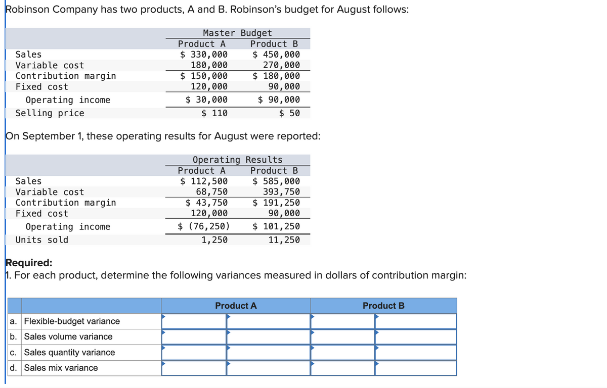 Robinson Company has two products, A and B. Robinson's budget for August follows:
Master Budget
Sales
Variable cost
Contribution margin
Fixed cost
Operating income
Selling price
Sales
Variable cost
Contribution margin
Fixed cost
On September 1, these operating results for August were reported:
Operating Results
Operating income
Units sold
Product A
$ 330,000
180,000
$ 150,000
120,000
$ 30,000
$ 110
a. Flexible-budget variance
b. Sales volume variance
c. Sales quantity variance
d. Sales mix variance
Product B
$ 450,000
270,000
$ 180,000
90,000
$ 90,000
$ 50
Product A
$ 112,500
68,750
$ 43,750
120,000
$ (76,250)
1,250
Required:
1. For each product, determine the following variances measured in dollars of contribution margin:
Product B
$ 585,000
393,750
$ 191,250
90,000
$ 101,250
11,250
Product A
Product B