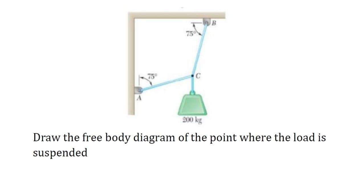 B.
200 kg
Draw the free body diagram of the point where the load is
suspended
