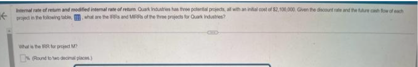 ←
Internal rate of return and modified internal rate of return Quark Industries has three potential projects, all with an initial cost of $2,100,000. Given the discount rate and the future cash flow of each
project in the following table, what are the IRRs and MIRRs of the three projects for Quark Industries?
What is the IRR for project M?
(Round to two decimal places)