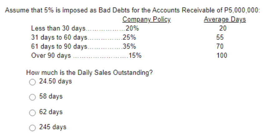 Assume that 5% is imposed as Bad Debts for the Accounts Receivable of P5,000,000:
Company Policy.
Average Days
20
Less than 30 days..
31 days to 60 days.
61 days to 90 days....
Over 90 days
..20%
.25%
.35%
15%
How much is the Daily Sales Outstanding?
24.50 days
58 days
62 days
245 days
55
70
100