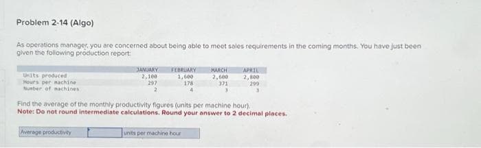 Problem 2-14 (Algo)
As operations manager, you are concerned about being able to meet sales requirements in the coming months. You have just been
given the following production report:
Units produced
Hours per machine
Number of machines
JANUARY
2,100
297
2
Average productivity
FEBRUARY
1,600
178
4
MARCH
2,600
371
3
Find the average of the monthly productivity figures (units per machine hour).
Note: Do not round intermediate calculations. Round your answer to 2 decimal places.
units per machine hour
APRIL
2,800
299