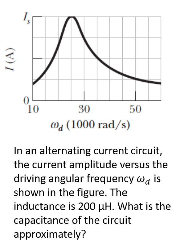 10
Wa (1000 rad/s)
30
50
In an alternating current circuit,
the current amplitude versus the
driving angular frequency wa is
shown in the figure. The
inductance is 200 µH. What is the
capacitance of the circuit
approximately?
I (A)

