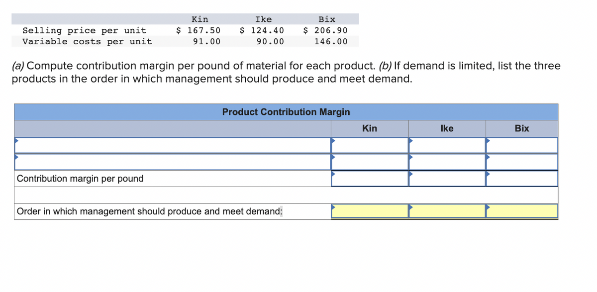 Selling price per unit
Variable costs per unit
Kin
$ 167.50
91.00
Contribution margin per pound
Ike
$ 124.40
90.00
(a) Compute contribution margin per pound of material for each product. (b) If demand is limited, list the three
products in the order in which management should produce and meet demand.
Bix
$ 206.90
146.00
Product Contribution Margin
Order in which management should produce and meet demand:
Kin
Ike
Bix