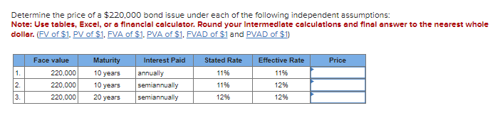 Determine the price of a $220,000 bond issue under each of the following independent assumptions:
Note: Use tables, Excel, or a financial calculator. Round your Intermediate calculations and final answer to the nearest whole
dollar. (FV of $1, PV of $1, FVA of $1, PVA of $1, FVAD of $1 and PVAD of $1)
Face value
Maturity
1.
220,000
10 years
Interest Paid
annually
Stated Rate
Effective Rate
Price
11%
11%
2.
220,000
10 years
semiannually
11%
12%
3.
220,000
20 years
semiannually
12%
12%