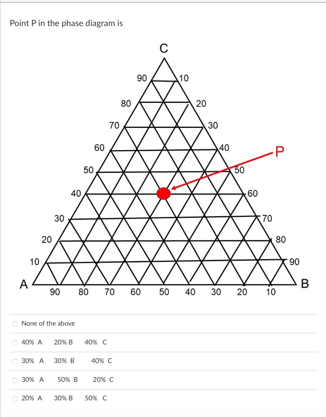 Point P in the phase diagram is
C
40
50
80
70
660
60
90
10
20
30
40
P
50
60
70
80
90
20
B
10
30
20
10
A
90
80
70 60
50
40
30
20
None of the above
40% A
20% B
40% C
30% A 30% B
40% C
30% A
50% B
20% C
20% A
30% B
50% C