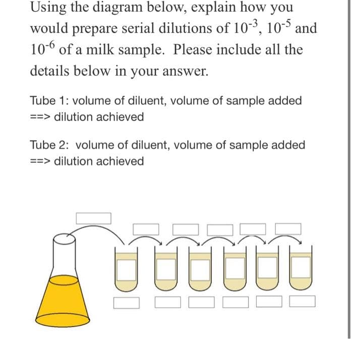 Using the diagram below, explain how you
would prepare serial dilutions of 10-3, 10-5 and
10-6 of a milk sample. Please include all the
details below in your answer.
Tube 1: volume of diluent, volume of sample added
==> dilution achieved
Tube 2: volume of diluent, volume of sample added
==> dilution achieved
DI
