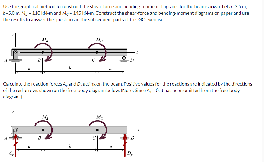 Use the graphical method to construct the shear-force and bending-moment diagrams for the beam shown. Let a=3.5 m,
b=5.0 m, Mg = 110 kN-m and Mc = 145 kN-m. Construct the shear-force and bending-moment diagrams on paper and use
the results to answer the questions in the subsequent parts of this GO exercise.
MB
Mc
B
Calculate the reaction forces A, and Dy acting on the beam. Positive values for the reactions are indicated by the directions
of the red arrows shown on the free-body diagram below. (Note: Since A, = 0, it has been omitted from the free-body
diagram.)
MB
Mc
A
B
b
a
a
D,
Ay
