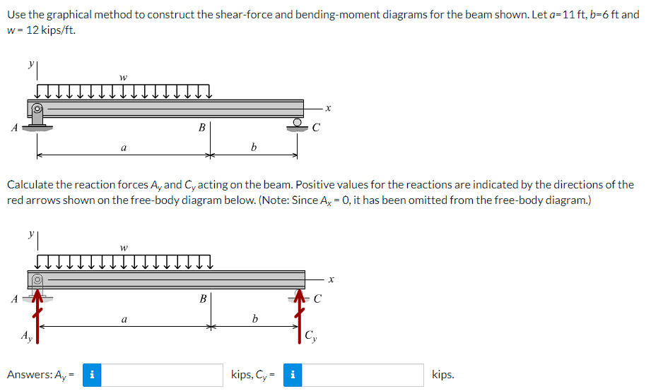 Use the graphical method to construct the shear-force and bending-moment diagrams for the beam shown. Let a=11 ft, b=6 ft and
w = 12 kips/ft.
В
a
b
Calculate the reaction forces A, and C, acting on the beam. Positive values for the reactions are indicated by the directions of the
red arrows shown on the free-body diagram below. (Note: Since A, = 0, it has been omitted from the free-body diagram.)
A
B
a
b
Ay
C,
Answers: A, =
i
kips, Cy =
i
kips.
