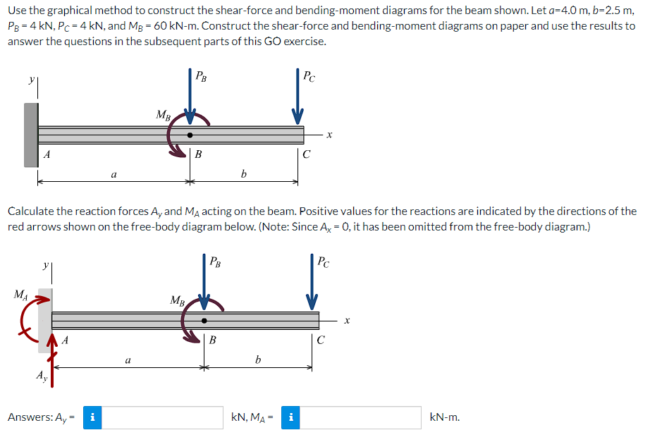 Pg = 4 kN, Pc = 4 kN, and Mg = 60 kN-m. Construct the shear-force and bending-moment diagrams on paper and use the results to
answer the questions in the subsequent parts of this GO exercise.
Use the graphical method to construct the shear-force and bending-moment diagrams for the beam shown. Let a=4.0 m, b=2.5 m,
PB
Pc
MB
C
B
A
b
a
Calculate the reaction forces A, and Ma acting on the beam. Positive values for the reactions are indicated by the directions of the
red arrows shown on the free-body diagram below. (Note: Since A, = 0, it has been omitted from the free-body diagram.)
PB
PC
MA
MB,
C
В
b
a
Ay
kN-m.
kN, MA =
i
Answers: Ay
i
