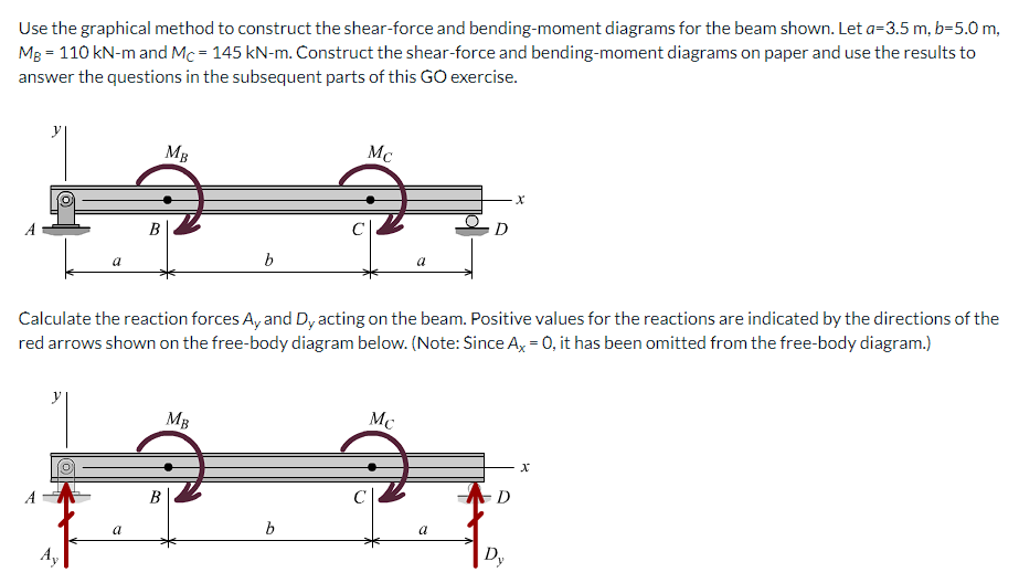 Use the graphical method to construct the shear-force and bending-moment diagrams for the beam shown. Let a=3.5 m, b=5.0 m,
Mg = 110 kN-m and Mc = 145 kN-m. Construct the shear-force and bending-moment diagrams on paper and use the results to
answer the questions in the subsequent parts of this GO exercise.
MB
Mc
D
B
b
a
Calculate the reaction forces A, and Dy acting on the beam. Positive values for the reactions are indicated by the directions of the
red arrows shown on the free-body diagram below. (Note: Since A, = 0, it has been omitted from the free-body diagram.)
MB
Mc
D
B
a
a
Dy
