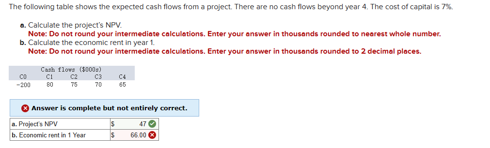 The following table shows the expected cash flows from a project. There are no cash flows beyond year 4. The cost of capital is 7%.
a. Calculate the project's NPV.
Note: Do not round your intermediate calculations. Enter your answer in thousands rounded to nearest whole number.
b. Calculate the economic rent in year 1.
Note: Do not round your intermediate calculations. Enter your answer in thousands rounded to 2 decimal places.
CO
-200
Cash flows ($000s)
C1
80
C2
75
C3
70
C4
65
> Answer is complete but not entirely correct.
a. Project's NPV
$
47✔
b. Economic rent in 1 Year
$
66.00 X