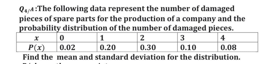 Q4/4:The following data represent the number of damaged
pieces of spare parts for the production of a company and the
probability distribution of the number of damaged pieces.
x 0
P(x)
2
3
0.10
1
4
0.02
0.20
0.30
0.08
Find the mean and standard deviation for the distribution.
