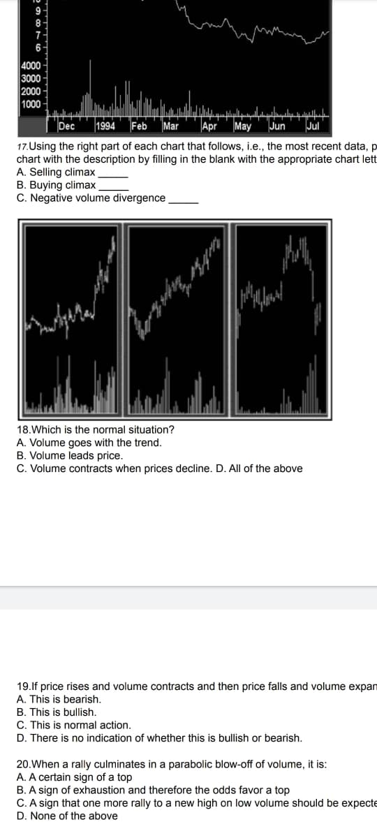 9
7
6
4000
3000
2000
1000
Dec 1994 Feb Mar
17.Using the right part of each chart that follows, i.e., the most recent data, p
chart with the description by filling in the blank with the appropriate chart lett
A. Selling climax
B. Buying climax
C. Negative volume divergence
Bulgars
aque payll quisqallpita qutfitraplyen spatial
Apr May Jun Jul
harg
Butter g
Malol
18. Which is the normal situation?
A. Volume goes with the trend.
B. Volume leads price.
C. Volume contracts when prices decline. D. All of the above
19.If price rises and volume contracts and then price falls and volume expan
A. This is bearish.
B. This is bullish.
C. This is normal action.
D. There is no indication of whether this is bullish or bearish.
20. When a rally culminates in a parabolic blow-off of volume, it is:
A. A certain sign of a top
B. A sign of exhaustion and therefore the odds favor a top
C. A sign that one more rally to a new high on low volume should be expecte
D. None of the above