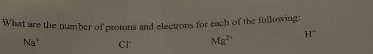 What are the number of protons and electrons for each of the following:
Nat
Mg2+
CI
H*