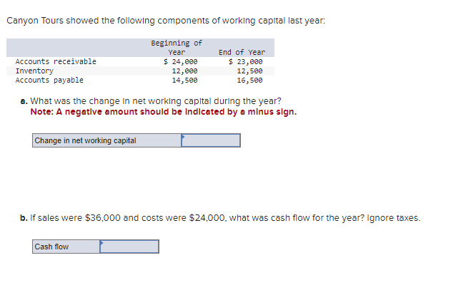 Canyon Tours showed the following components of working capital last year:
Beginning of
Year
$ 24,000
12,000
14,500
Accounts receivable
Inventory
Accounts payable
a. What was the change in net working capital during the year?
Note: A negative amount should be indicated by a minus sign.
Change in net working capital
End of Year
$ 23,000
12,500
16,500
b. If sales were $36,000 and costs were $24,000, what was cash flow for the year? Ignore taxes.
Cash flow