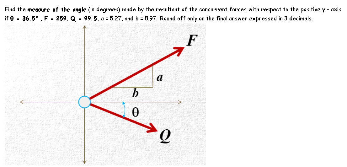 Find the measure of the angle (in degrees) made by the resultant of the concurrent forces with respect to the positive y - axis
if e = 36.5° ,F = 259, Q = 99.5, a = 5.27, and b = 8.97. Round off only on the final answer expressed in 3 decimals.
F
а
