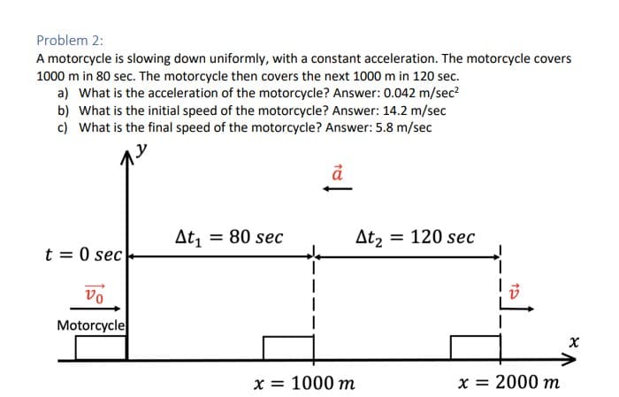 Problem 2:
A motorcycle is slowing down uniformly, with a constant acceleration. The motorcycle covers
1000 m in 80 sec. The motorcycle then covers the next 1000 m in 120 sec.
a) What is the acceleration of the motorcycle? Answer: 0.042 m/sec²
b) What is the initial speed of the motorcycle? Answer: 14.2 m/sec
c) What is the final speed of the motorcycle? Answer: 5.8 m/sec
t = 0 sec
Vo
Motorcycle
At₁ = 80 sec
à
x = 1000 m
At₂ = 120 sec
15
x = 2000 m
X