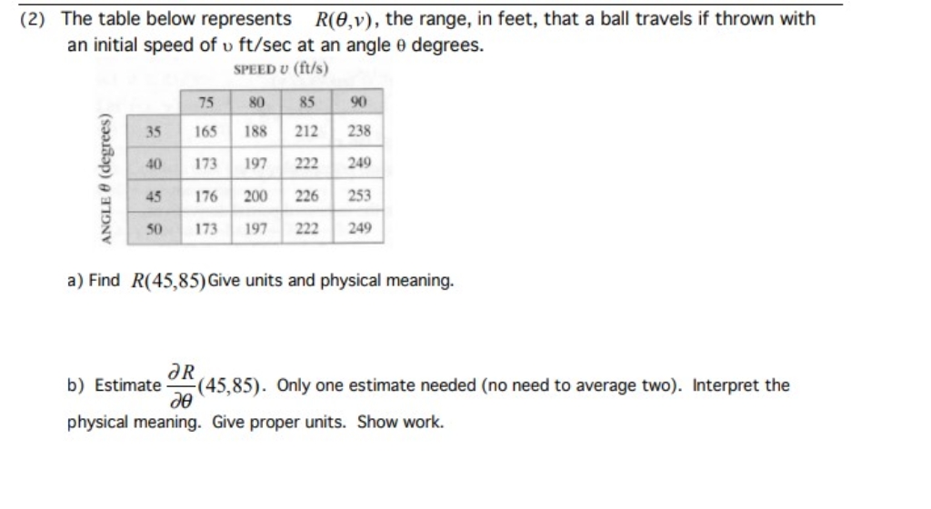 (2) The table below represents R(0,v), the range, in feet, that a ball travels if thrown with
an initial speed of u ft/sec at an angle 0 degrees.
SPEED U (ft/s)
ANGLE (degrees)
75
80
85
90
35
165
188
212
238
40
173
197
222
249
45
176
200
226 253
50
173 197 222
249
a) Find R(45,85) Give units and physical meaning.
b) Estimate (45,85). Only one estimate needed (no need to average two). Interpret the
JR
ᏧᎾ
physical meaning. Give proper units. Show work.