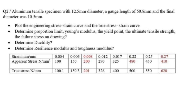 Q2/ Aluminum tensile specimen with 12.5mm diameter, a gauge length of 50.8mm and the final
diameter was 10.5mm.
• Plot the engineering stress-strain curve and the true stress- strain curve.
Determine proportion limit, young's modulus, the yield point, the ultimate tensile strength,
the failure stress on drawing?
• Determine Ductility?
• Determine Resilience modulus and toughness modulus?
0.006 0.008 0.012 0.017
Strain mm/mm
Apparent Stress N/mm 100
0.004
0.22
0.25
0.27
150
200
290
325
480
450
410
True stress N/mm
100.1
150.3 201
326
400
500
550
620
