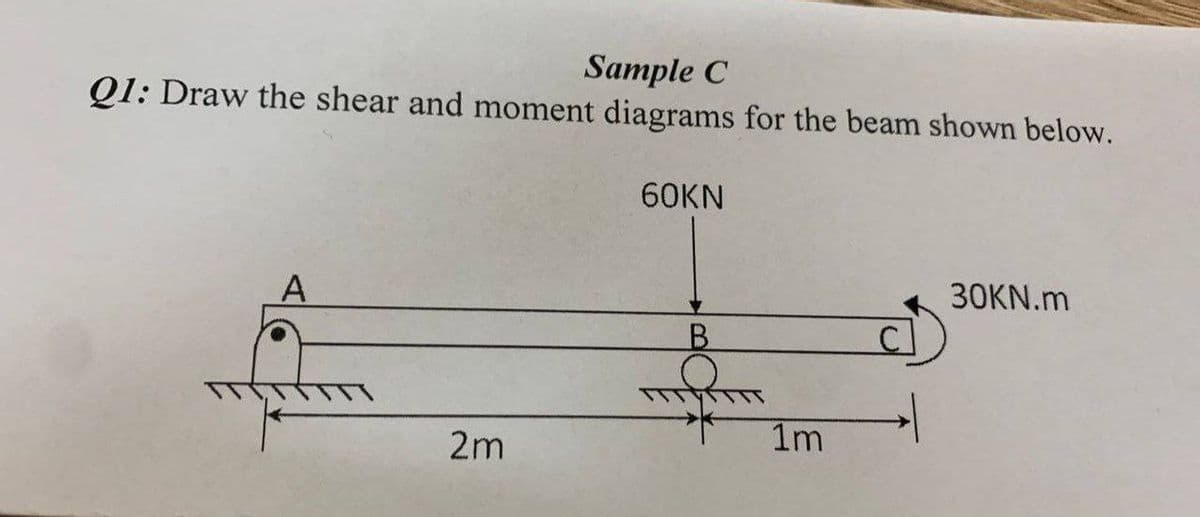 Sample C
Q1: Draw the shear and moment diagrams for the beam shown below.
60KN
A
30KN.m
B.
2m
1m
