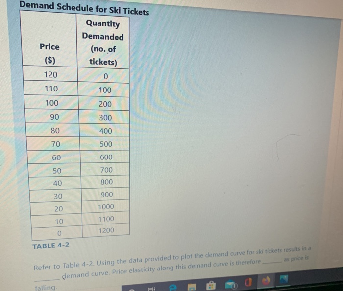 Demand Schedule for Ski Tickets
Quantity
Demanded
(no. of
tickets)
0
100
200
300
400
Price
($)
120
110
100
90
80
70
60
50
40
30
20
10
0
TABLE 4-2
500
600
700
800
900
1000
1100
1200
Refer to Table 4-2. Using the data provided to plot the demand curve for ski tickets results in a
demand curve. Price elasticity along this demand curve is therefore,
as price is
falling.
Hi