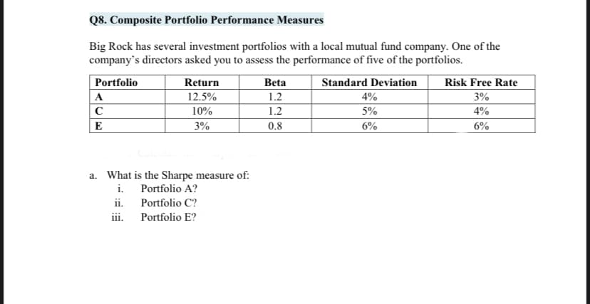 Q8. Composite Portfolio Performance Measures
Big Rock has several investment portfolios with a local mutual fund company. One of the
company's directors asked you to assess the performance of five of the portfolios.
Portfolio
Return
Beta
Standard Deviation
Risk Free Rate
A
12.5%
1.2
4%
3%
10%
1.2
5%
4%
E
3%
0.8
6%
6%
a. What is the Sharpe measure of:
i. Portfolio A?
ii. Portfolio C?
iii.
Portfolio E?
