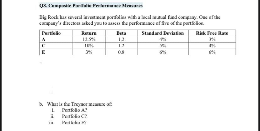 Q8. Composite Portfolio Performance Measures
Big Rock has several investment portfolios with a local mutual fund company. One of the
company's directors asked you to assess the performance of five of the portfolios.
Portfolio
Return
Beta
Standard Deviation
Risk Free Rate
A
12.5%
1.2
4%
3%
10%
1.2
5%
4%
E
3%
0.8
6%
6%
b. What is the Treynor measure of:
i. Portfolio A?
ii.
Portfolio C?
iii.
Portfolio E?
