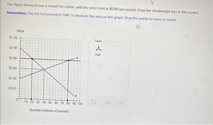 The figure below shows a market for cotton, with the price held at $0.80 per pound. Draw the deadweight loss in this market.
Instructions: Use the tool provided 'DWL to illustrate this area on the graph, Drag the points to move or resize.
$1.20
$1.00
$0.80
$0.60
Price
$0.40
$0.20
0
10 20 30 40 50 60 70 80 90 100
Quantity (millions of pounds)
Tools
(A.
DWL