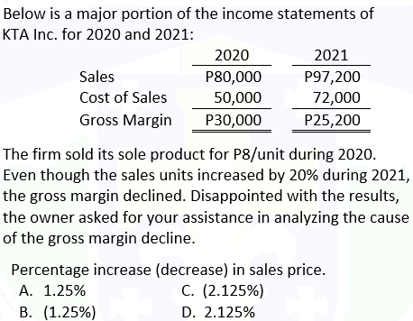 Below is a major portion of the income statements of
KTA Inc. for 2020 and 2021:
Sales
Cost of Sales
Gross Margin
2020
P80,000
50,000
P30,000
2021
P97,200
72,000
P25,200
The firm sold its sole product for P8/unit during 2020.
Even though the sales units increased by 20% during 2021,
the gross margin declined. Disappointed with the results,
the owner asked for your assistance in analyzing the cause
of the gross margin decline.
A. 1.25%
B. (1.25%)
Percentage increase (decrease) in sales price.
C. (2.125%)
D. 2.125%