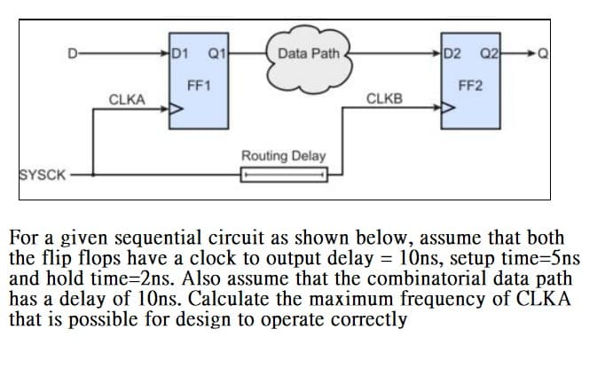 D-
D1
Q1
Data Path
D2
Q2
FF1
FF2
CLKA
CLKB
Routing Delay
SYSCK
For a given sequential circuit as shown below, assume that both
the flip flops have a clock to output delay = 10ns, setup time3D5ns
and hold time=2ns. Also assume that the combinatorial data path
has a delay of 10ns. Calculate the maximum frequency of CLKA
that is possible for design to operate correctly
