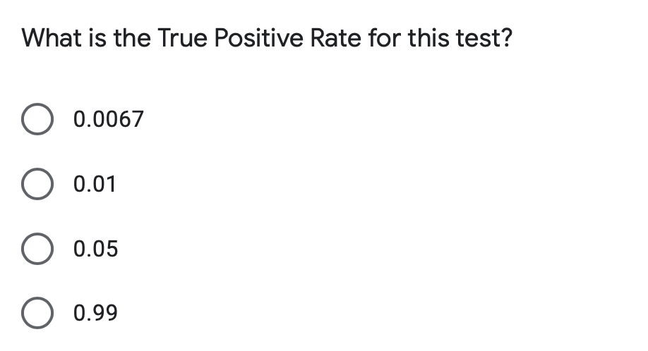 What is the True Positive Rate for this test?
0.0067
O 0.01
O 0.05
O 0.99
