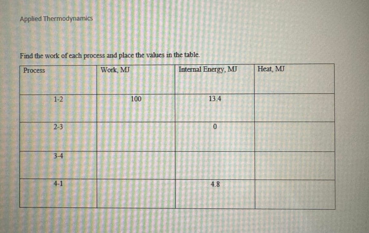 Applied Thermodynamics
Find the work of each process and place the values in the table.
Process
Work, MJ
1-2
2-3
3-4
100
Internal Energy, MJ
13.4
0
Heat, MI