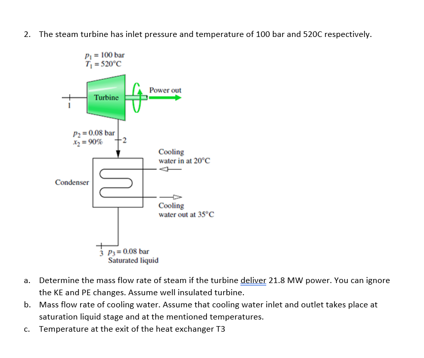 2. The steam turbine has inlet pressure and temperature of 100 bar and 520C respectively.
P₁ = 100 bar
T₁ = 520°C
Power out
Turbine
P₂ = 0.08 bar
x2=90%
-2
Condenser
Cooling
water in at 20°C
Cooling
water out at 35°C
a.
+
3 P3=0.08 bar
Saturated liquid
Determine the mass flow rate of steam if the turbine deliver 21.8 MW power. You can ignore
the KE and PE changes. Assume well insulated turbine.
b. Mass flow rate of cooling water. Assume that cooling water inlet and outlet takes place at
saturation liquid stage and at the mentioned temperatures.
C.
Temperature at the exit of the heat exchanger T3