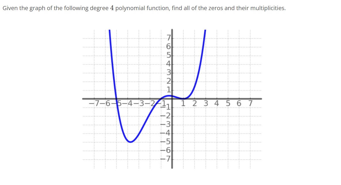 Given the graph of the following degree 4 polynomial function, find all of the zeros and their multiplicities.
5
4
3
-7–6–5-4-
23 4 5 6 7
.4
-5
NO LO S
HN M t LO O N
