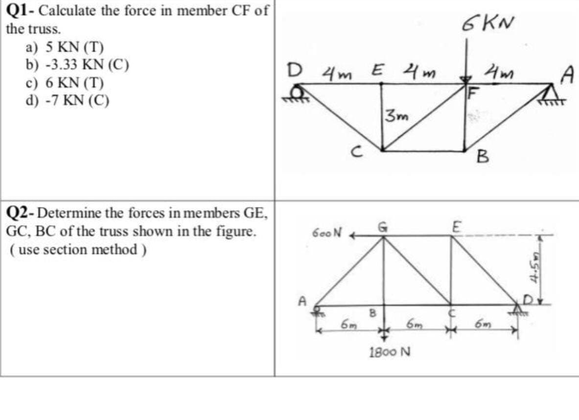 Q1- Calculate the force in member CF of
the truss.
6KN
a) 5 KN (T)
b) -3.33 KN (C)
c) 6 KN (T)
d) -7 KN (C)
D 4m E 4m
A
3m
B
Q2-Determine the forces in members GE,
GC, BC of the truss shown in the figure.
( use section method )
600N
6m
6m
6m
1800 N

