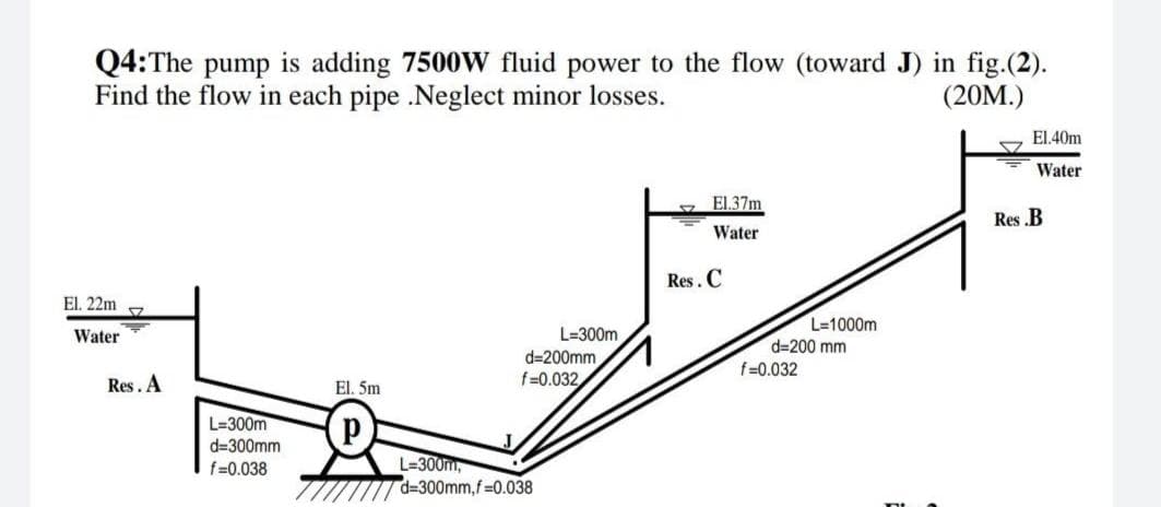 Q4:The pump is adding 7500W fluid power to the flow (toward J) in fig. (2).
Find the flow in each pipe .Neglect minor losses.
(20M.)
El. 22m
Water
Res. A
L=300m
d=300mm
f=0.038
El. 5m
L=300m
d=200mm
f=0.032
L-300m,
d-300mm,f-0.038
El.37m
Water
Res. C
L=1000m
d=200 mm
f=0.032
El.40m
Water
Res.B