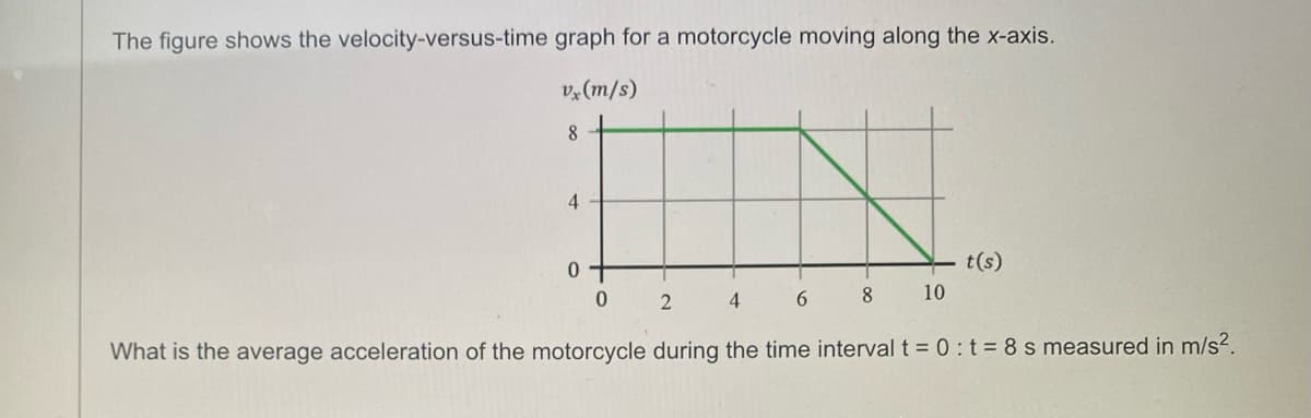 The figure shows the velocity-versus-time graph for a motorcycle moving along the x-axis.
vx(m/s)
8
4
0
8
10
t(s)
02 4 6
What is the average acceleration of the motorcycle during the time interval t = 0 : t = 8 s measured in m/s².