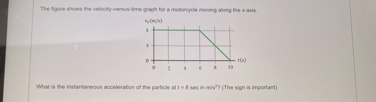 The figure shows the velocity-versus-time graph for a motorcycle moving along the x-axis.
v (m/s)
8
4
0+
0
2
4
6
8
10
t(s)
What is the instantaneous acceleration of the particle at t = 8 sec in m/s2? (The sign is important)