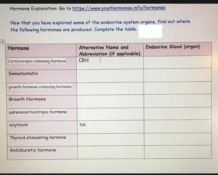 Hormone Exploration: Go to https://www.yourhormones.info/hormones
Now that you have explored some of the endocrine system organs, find out where
the following hormones are produced. Complete the table.
Hormone
Corticotropin-releasing hormone
Somatostatin
growth hormone-releasing hormone
Growth Hormone
adrenocorticotropic hormone
oxytocin
Thyroid stimulating hormone
Antidiuretic hormone
Alternative Name and
Abbreviation (if applicable)
CRH I
ΝΑ
Endocrine Gland (organ)